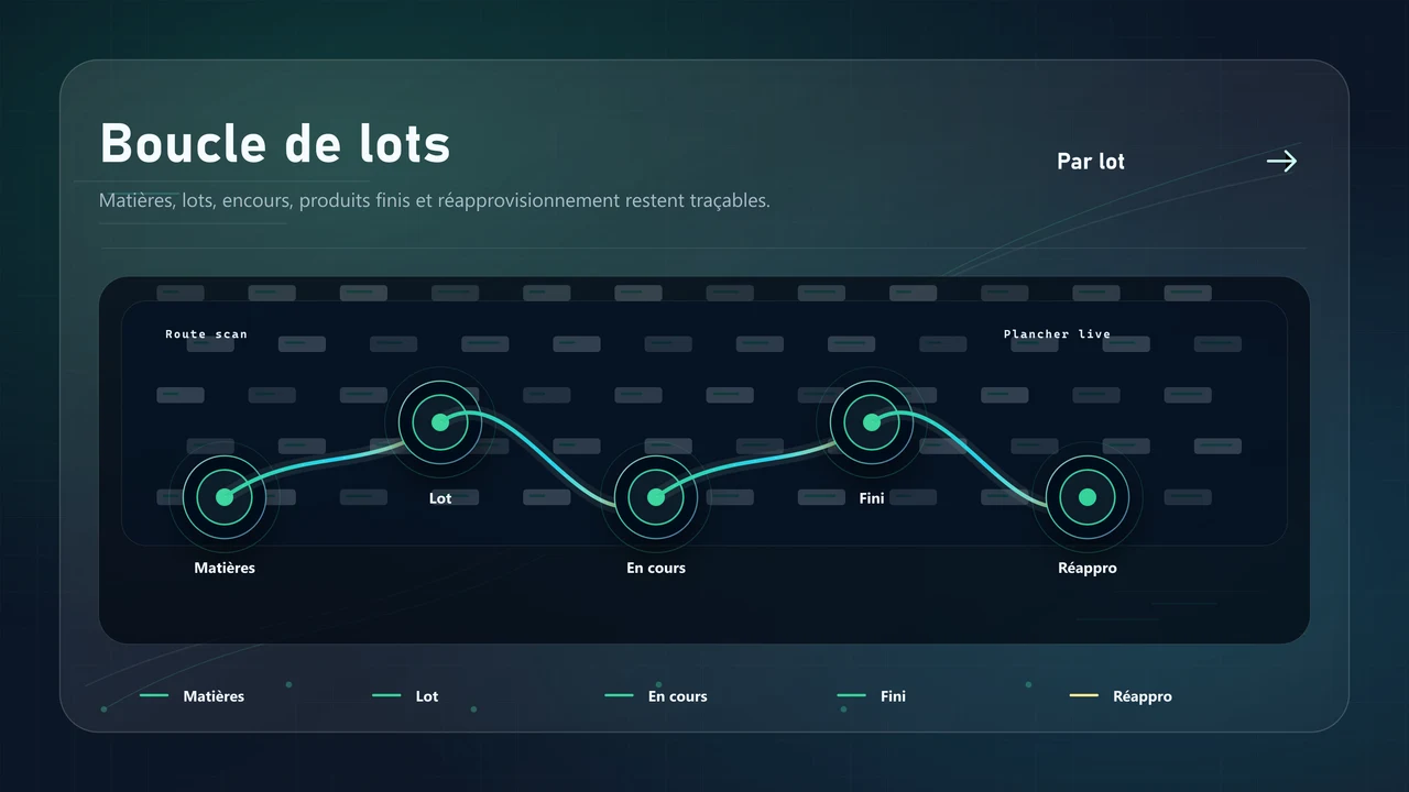 Contrôle d’inventaire manufacturier avec lots, dates de péremption, emplacements et réapprovisionnement