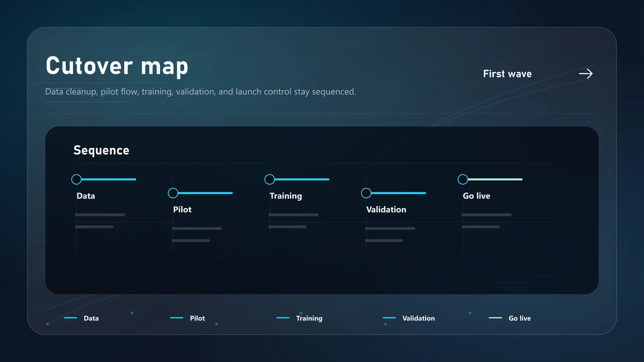 WMS migration cutover map with data preparation, pilot workflow, and go-live gates