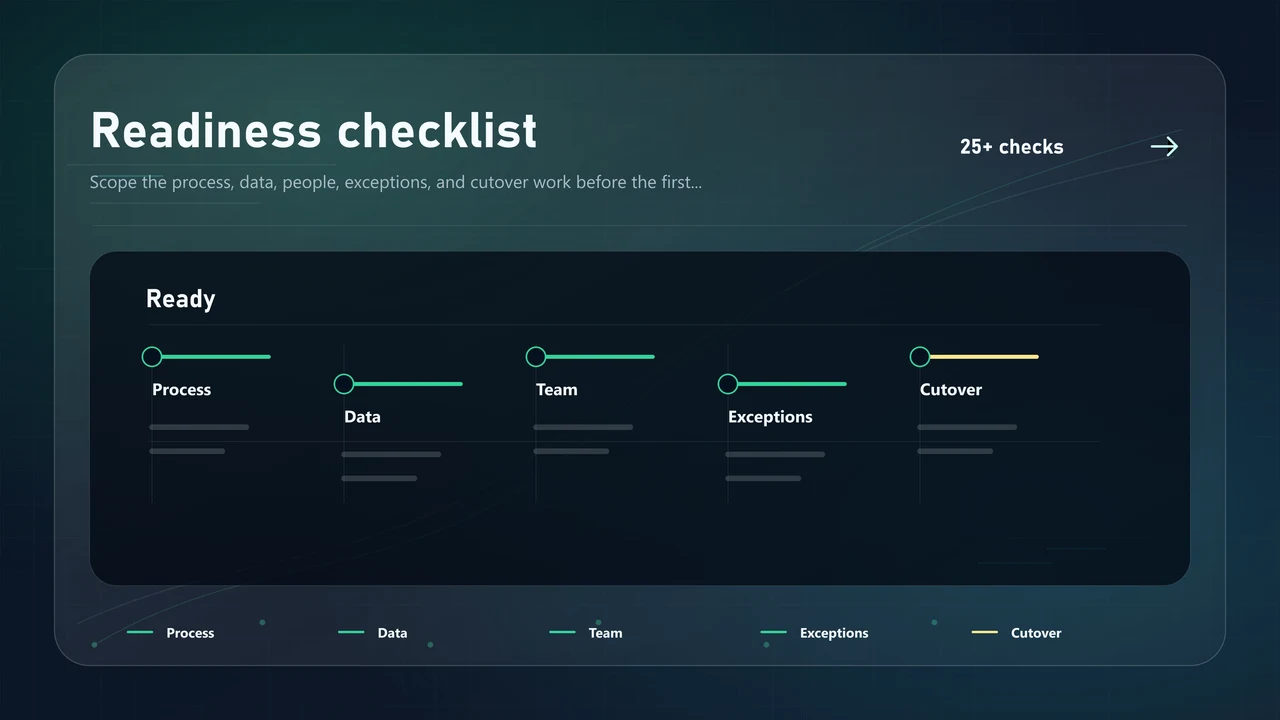 Warehouse readiness checklist with rollout owners, data checks, and workflow gates