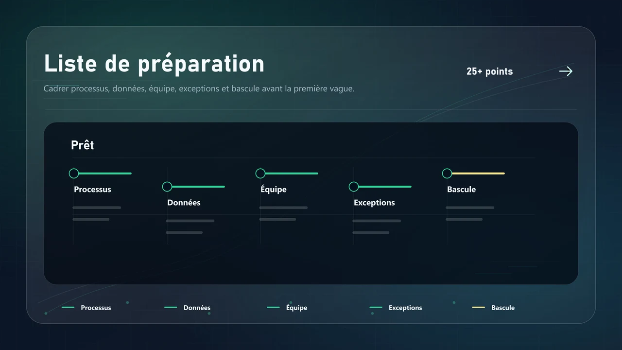 Liste de préparation entrepôt avec responsables, contrôles de données et jalons de flux