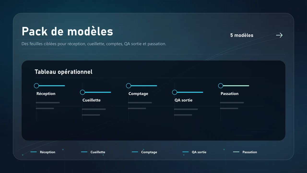 Pack de modèles entrepôt avec feuilles réception, cueillette, comptage et passation