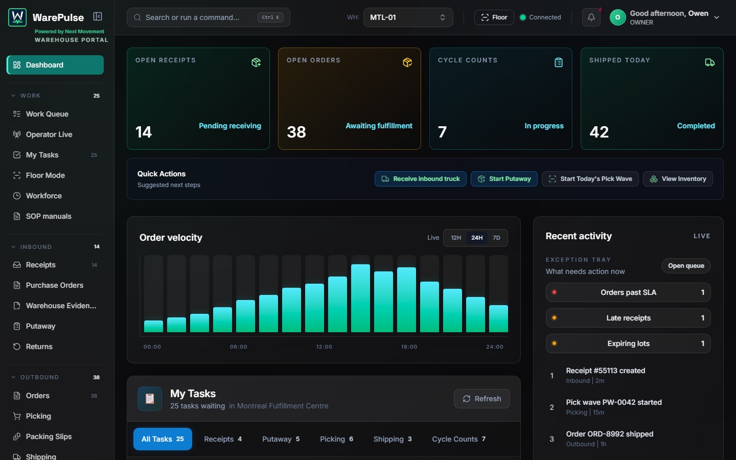 WarePulse operations dashboard showing exceptions, open orders, cycle counts, and quick actions