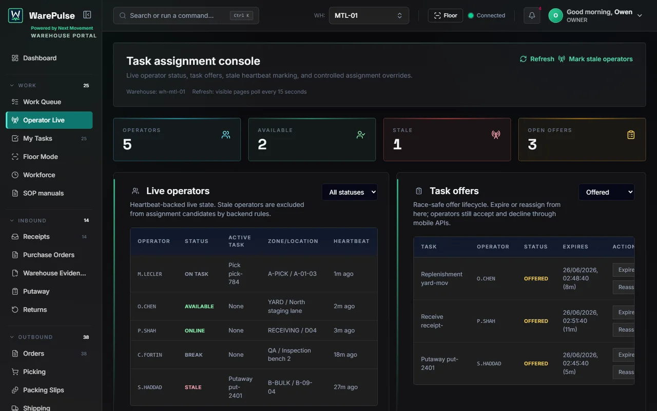 WarePulse Operator Live tab showing active warehouse operators, assignment state, and live task context