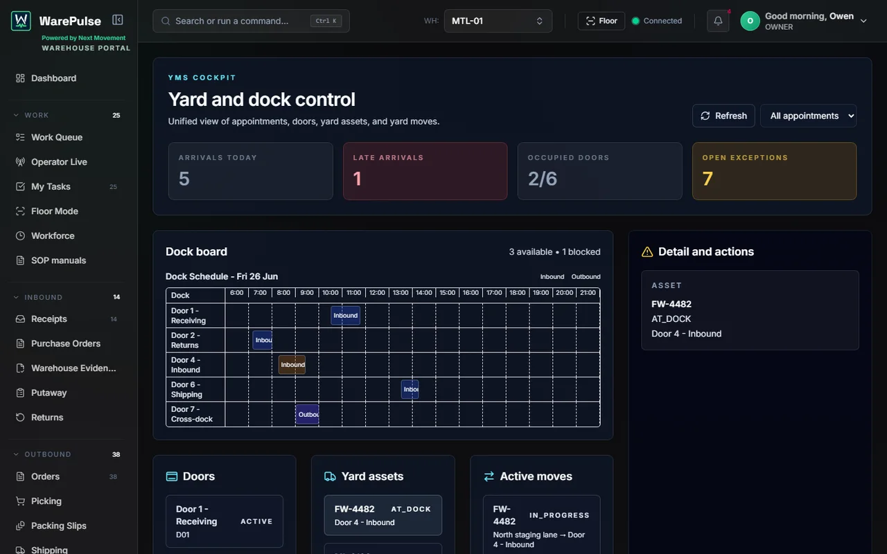 WarePulse YMS cockpit showing yard assets, dock doors, appointments, and active yard moves