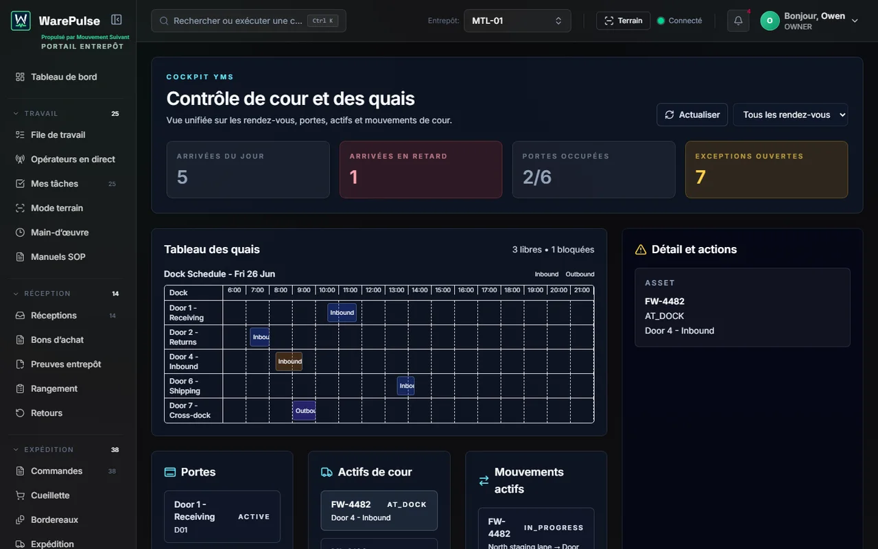 Cockpit YMS WarePulse avec actifs de cour, portes de quai, rendez-vous et mouvements actifs
